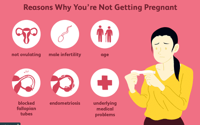 Do These Symptoms Mean Am I Pregnant?