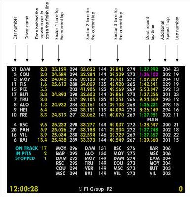 How to Understand Formula 1 Live Timing 