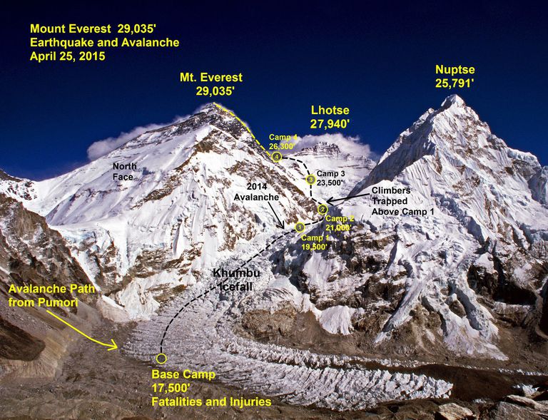 Earthquake & Avalanche on Mount Everest: April 25, 2015