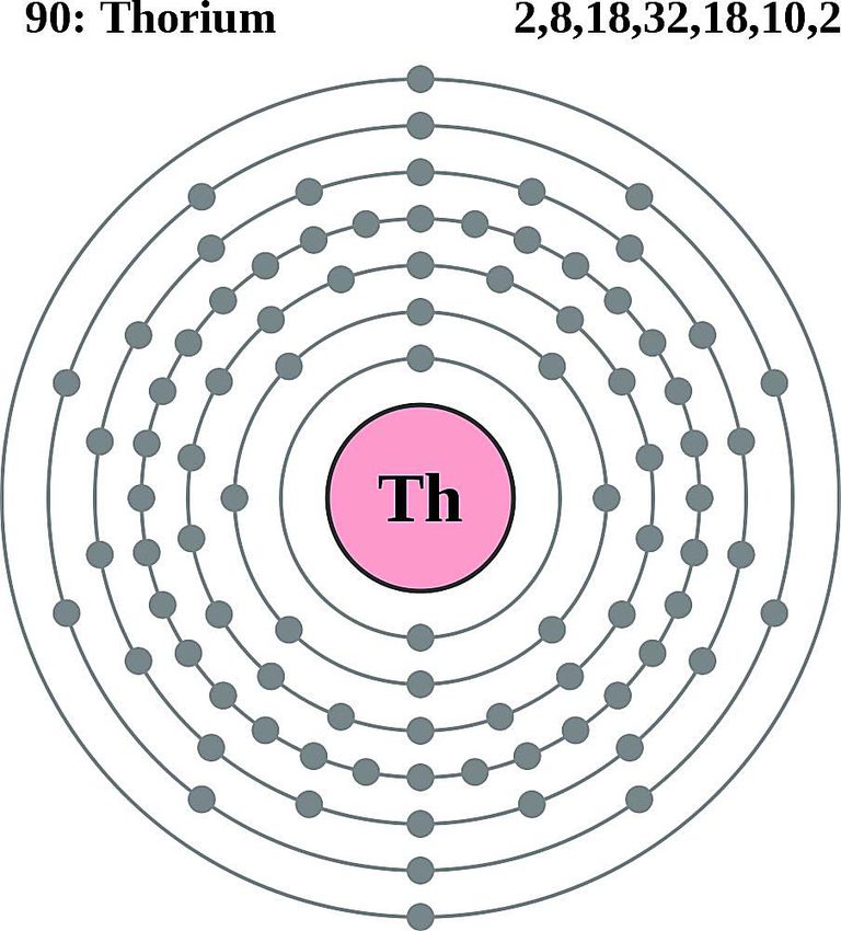 81 configuration electron Atoms Configurations of Electron Diagrams Elements