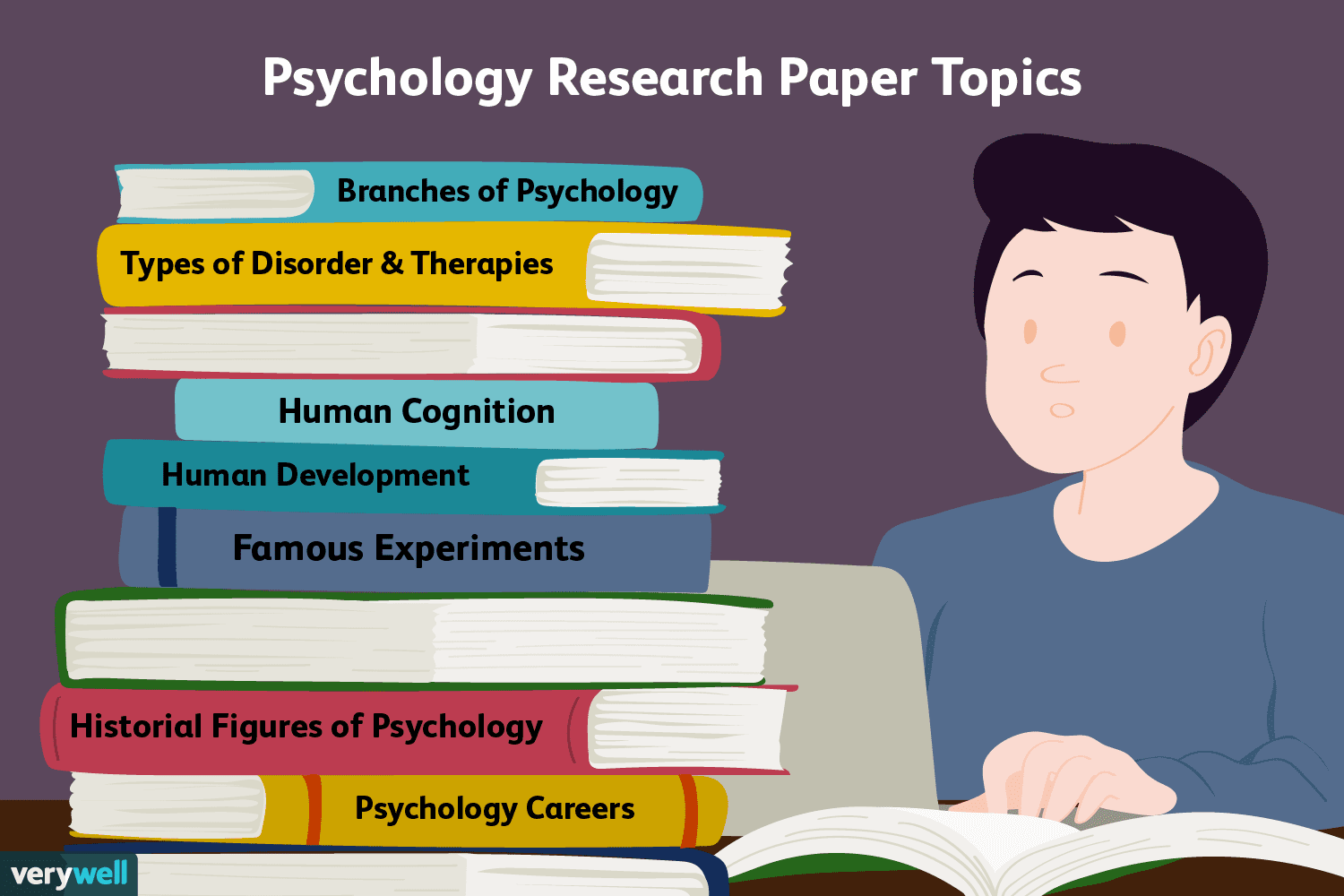 topics for research paper psychology