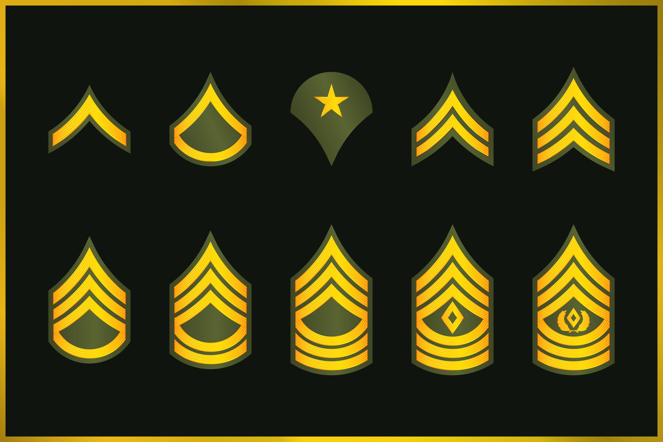 army-enlisted-rank-promotion-system-breakdown