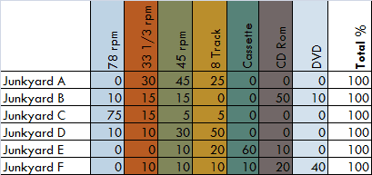 just coffee dating prices