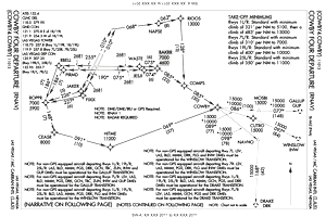 Instrument Departure Procedures