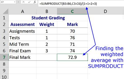 excel formula weighted average of percentages excel formula weighted average of percentages
