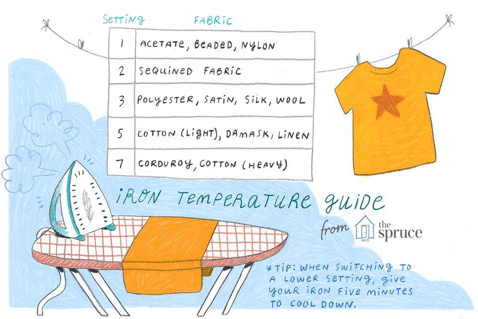 Select the Right Temperature for Ironing Any Fabric