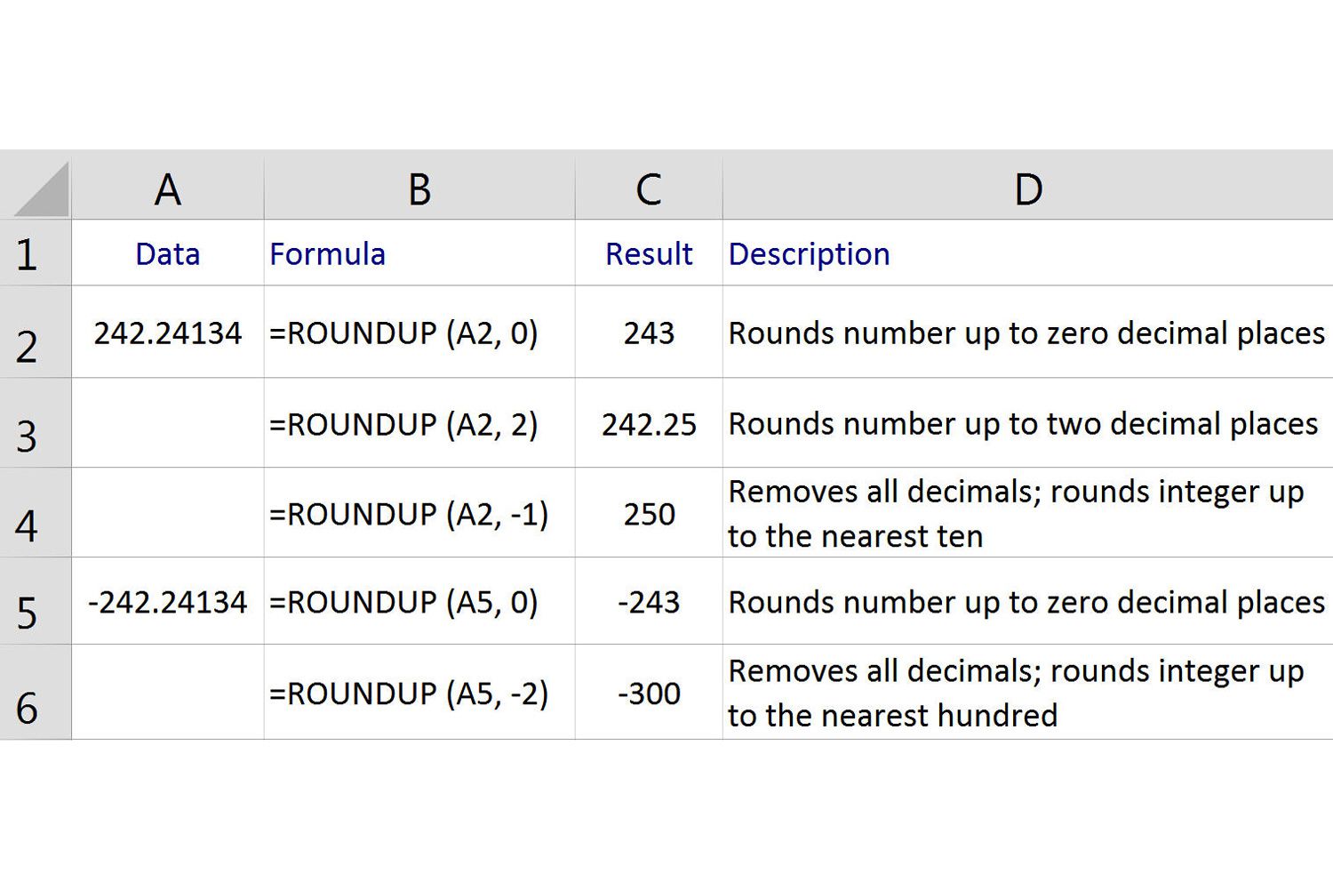 How To Round Up Numbers In Excel Sheet