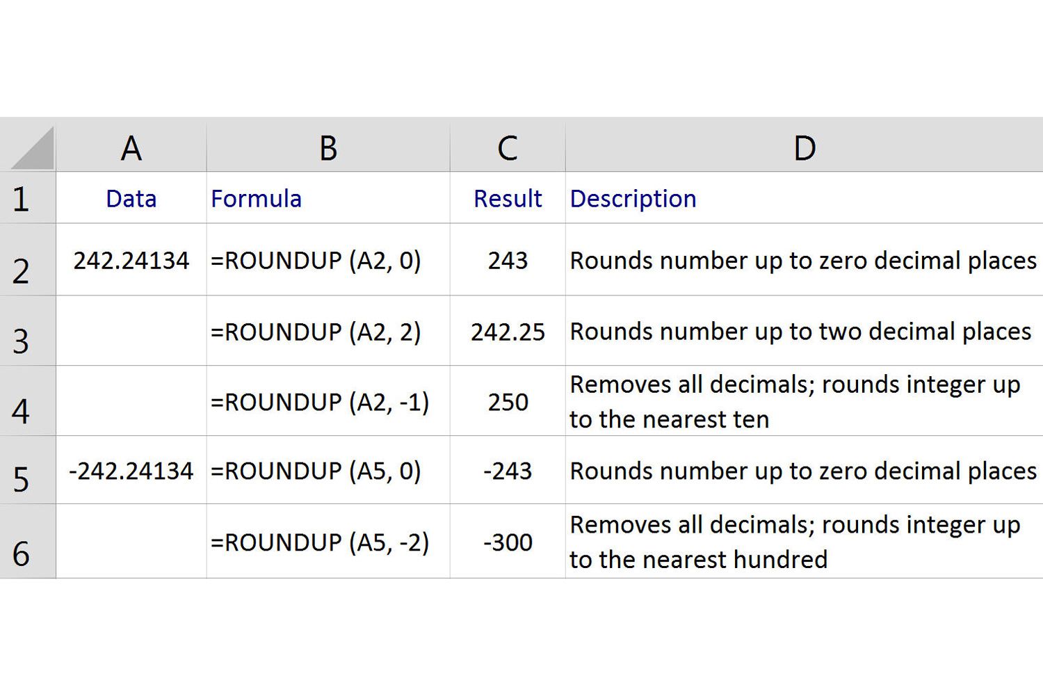 How To Use The Excel ROUNDUP Function