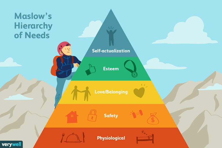 number 768 security social Needs: Hierarchy of Levels Five The Maslow's