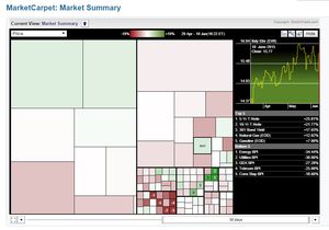 Easy To Read Stock Market Maps