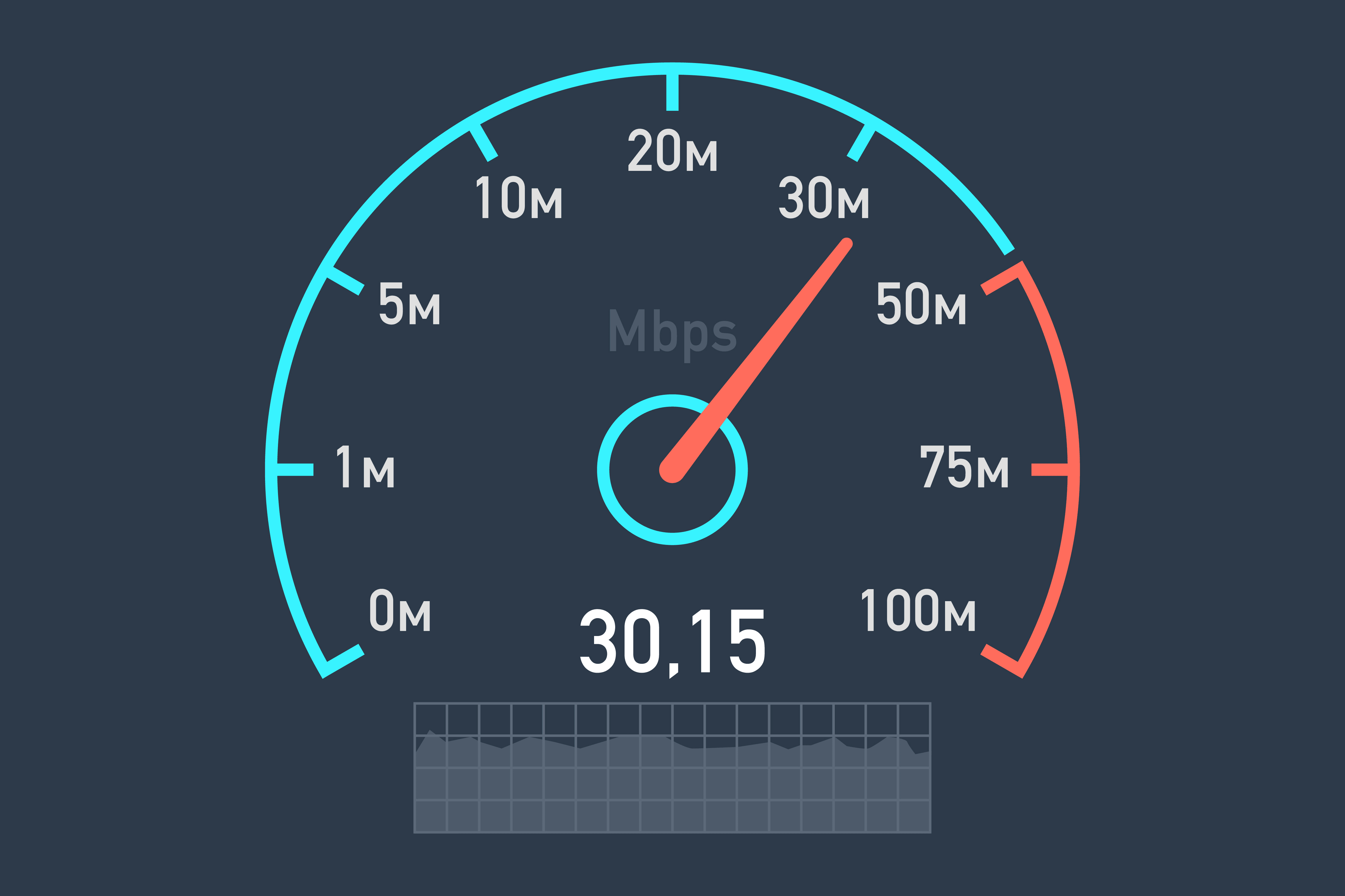 my internet speed test