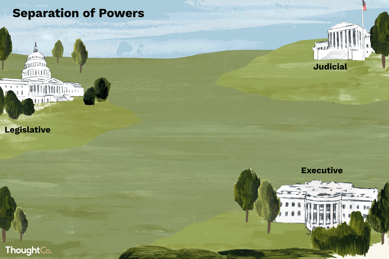separation-of-powers-a-system-of-checks-and-balances