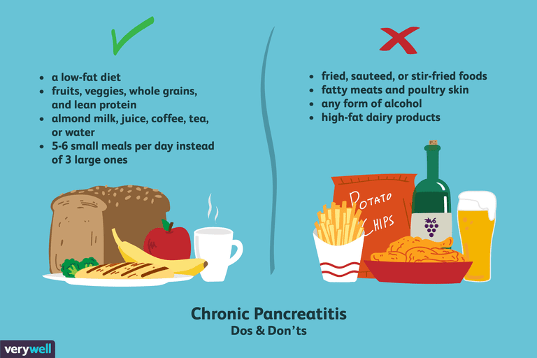 diet after gallbladder removal and pancreatitis