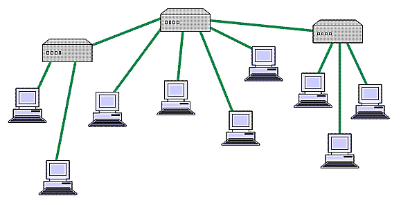 Topology Diagrams for Computer Networks