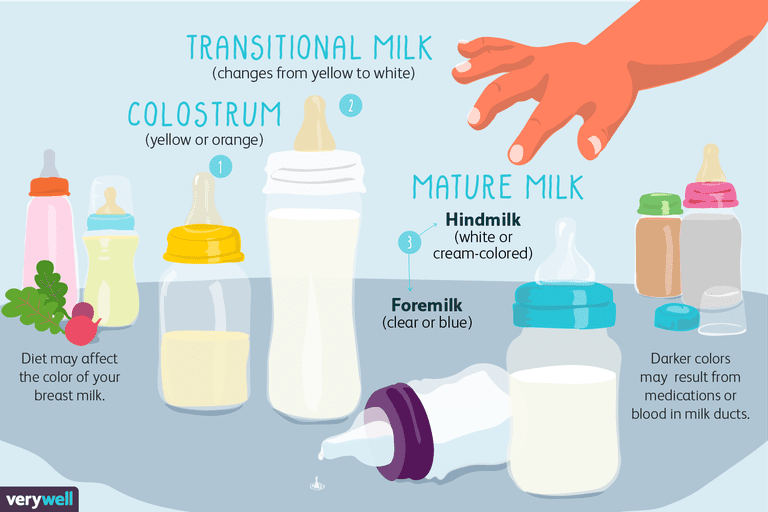 The Color Of Breast Milk And How It Changes-7291