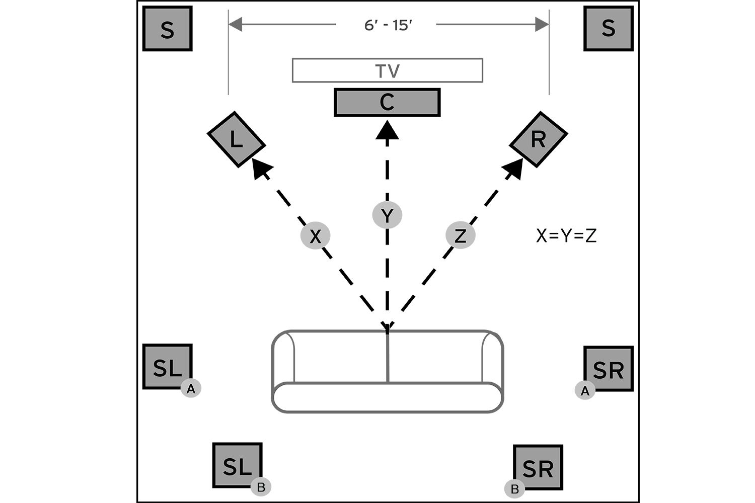 diagram setup surround sound wiring theater speaker system channel klipsch basic components separate