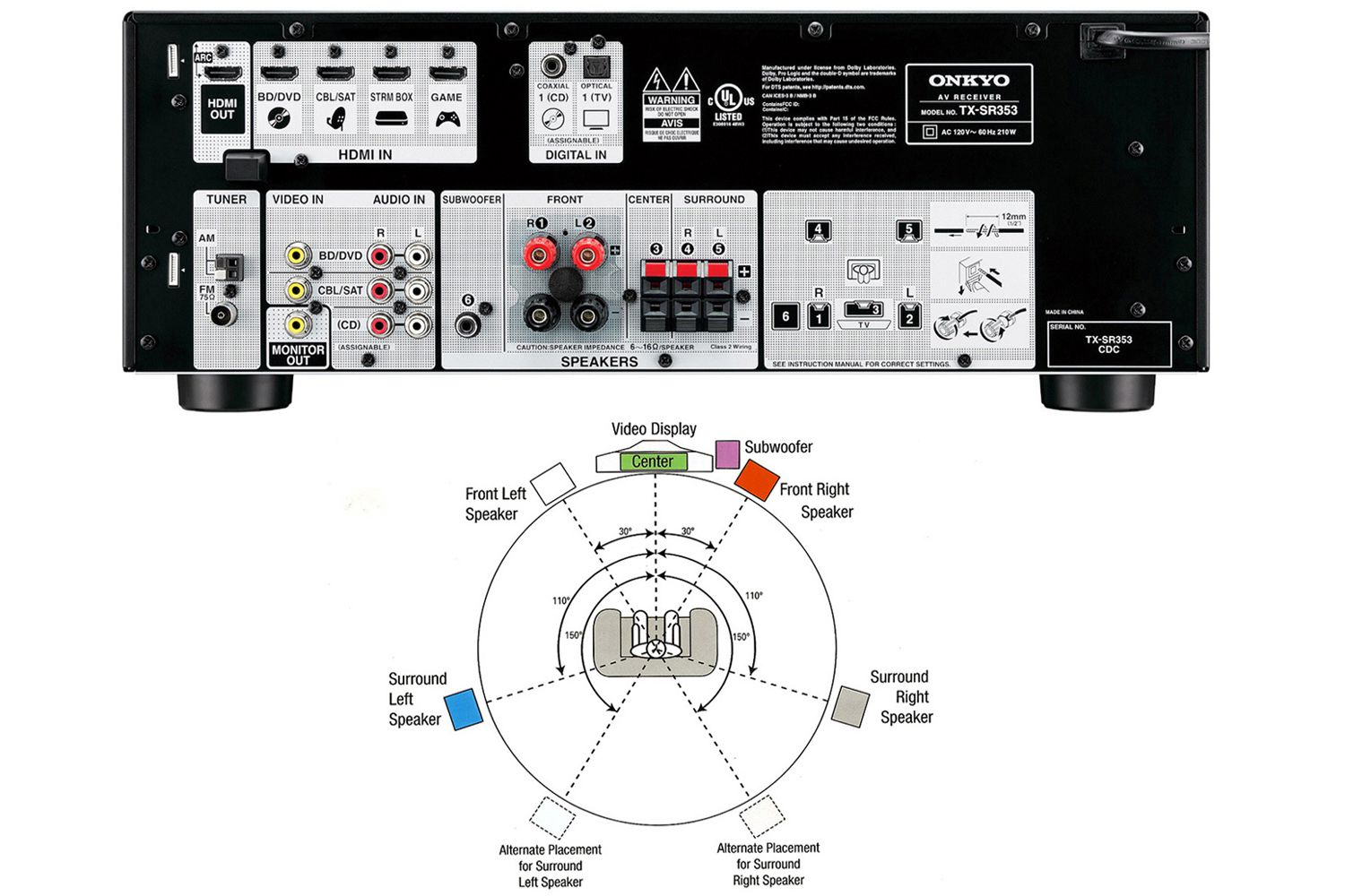 Guide To Home Theater Receivers and Surround Sound