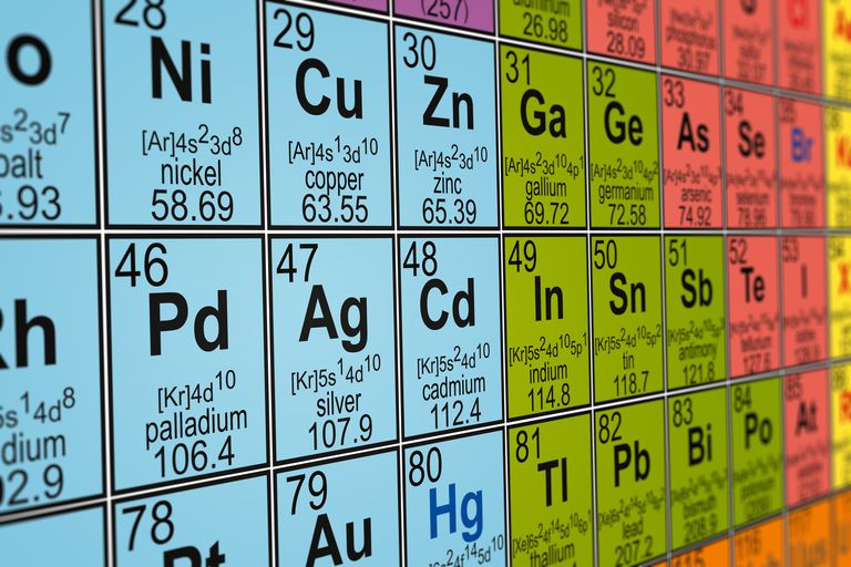 table periodic names of elements old List Atomic Name  Number, Element and Symbol  Element