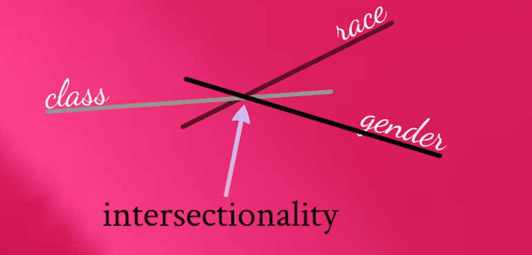 Intersectionality - Definition And Discussion