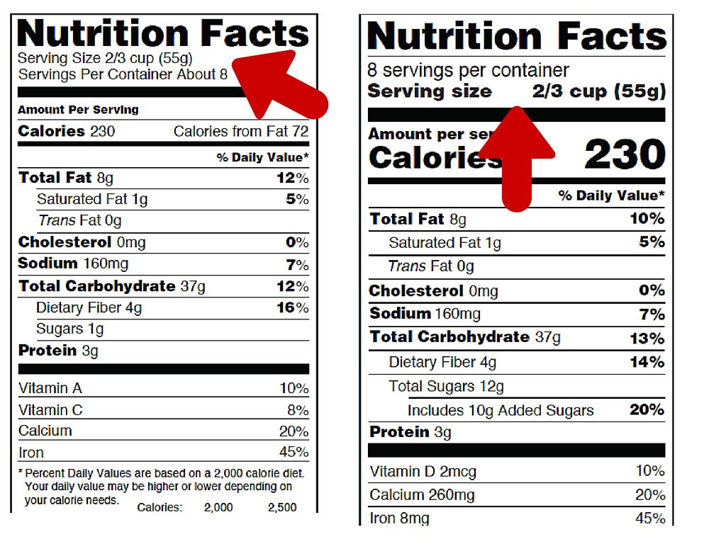 how-to-read-nutrition-labels-correctly