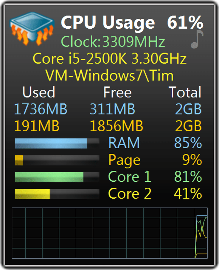 Cpu meter desktop gadgets