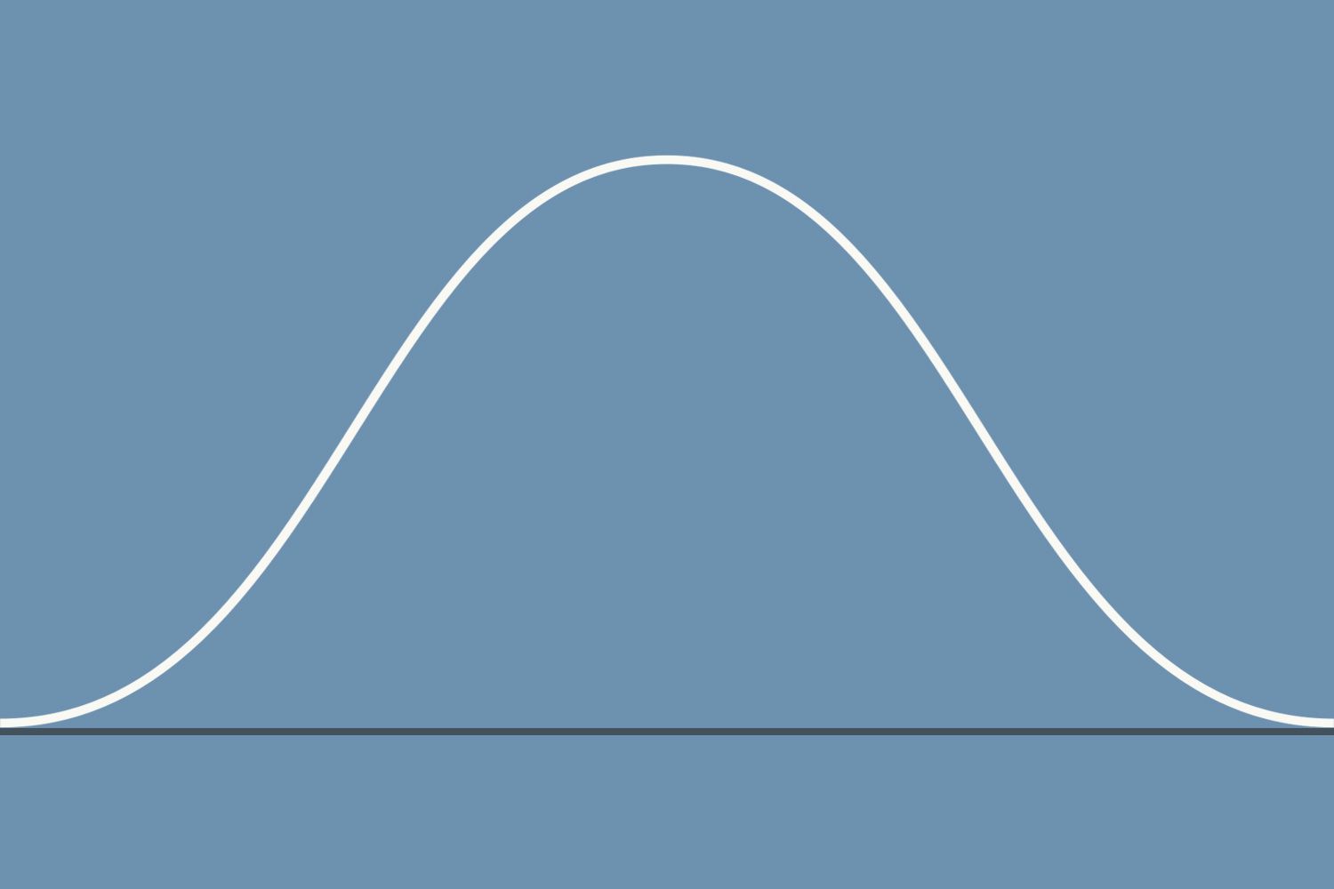 Types Of Curved Graphs