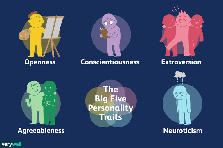 What Are the Big Five Personality Traits?