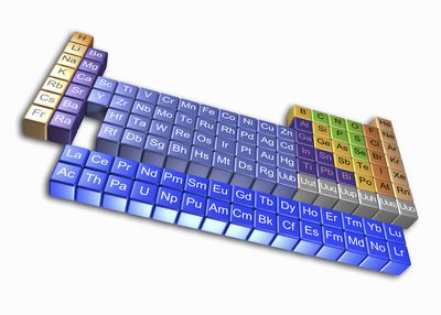 alphabetical table 2018 periodic List Group of Transition Metal in Elements the