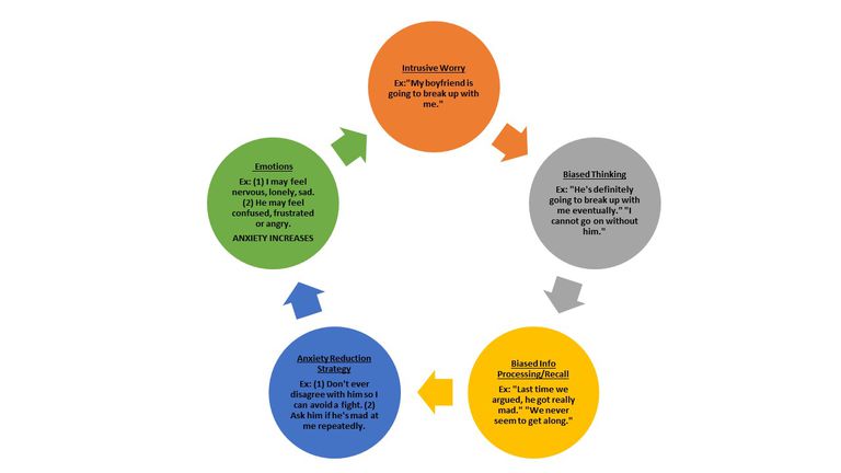 Breaking The Anxiety Cycle