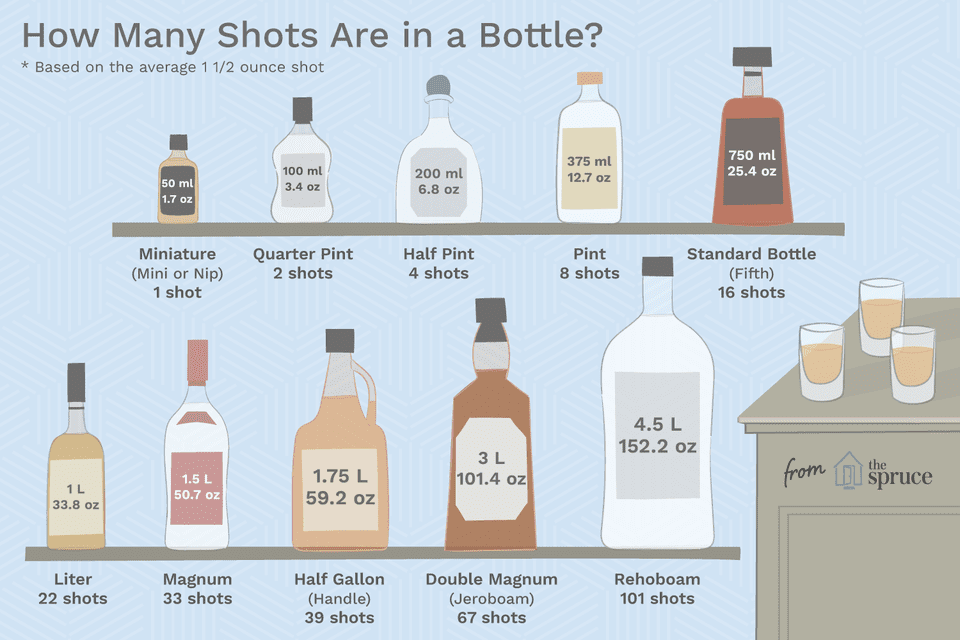 How Many Shots Are in a Bottle of Liquor?