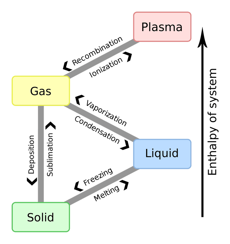 phase diagrams geology