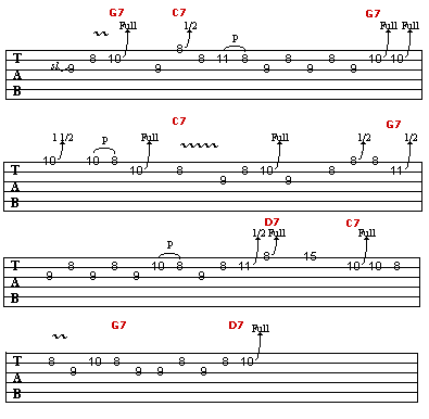 Learn To Play Like B.B. King - Lesson, Tabs And MP3s