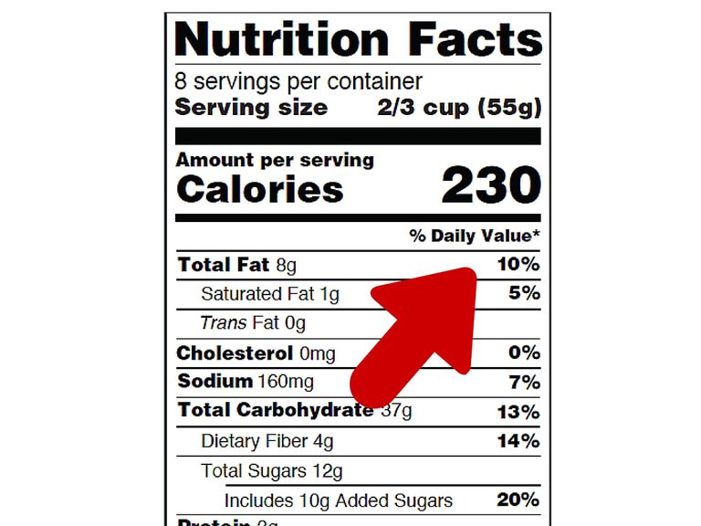 how-to-read-nutrition-labels-correctly