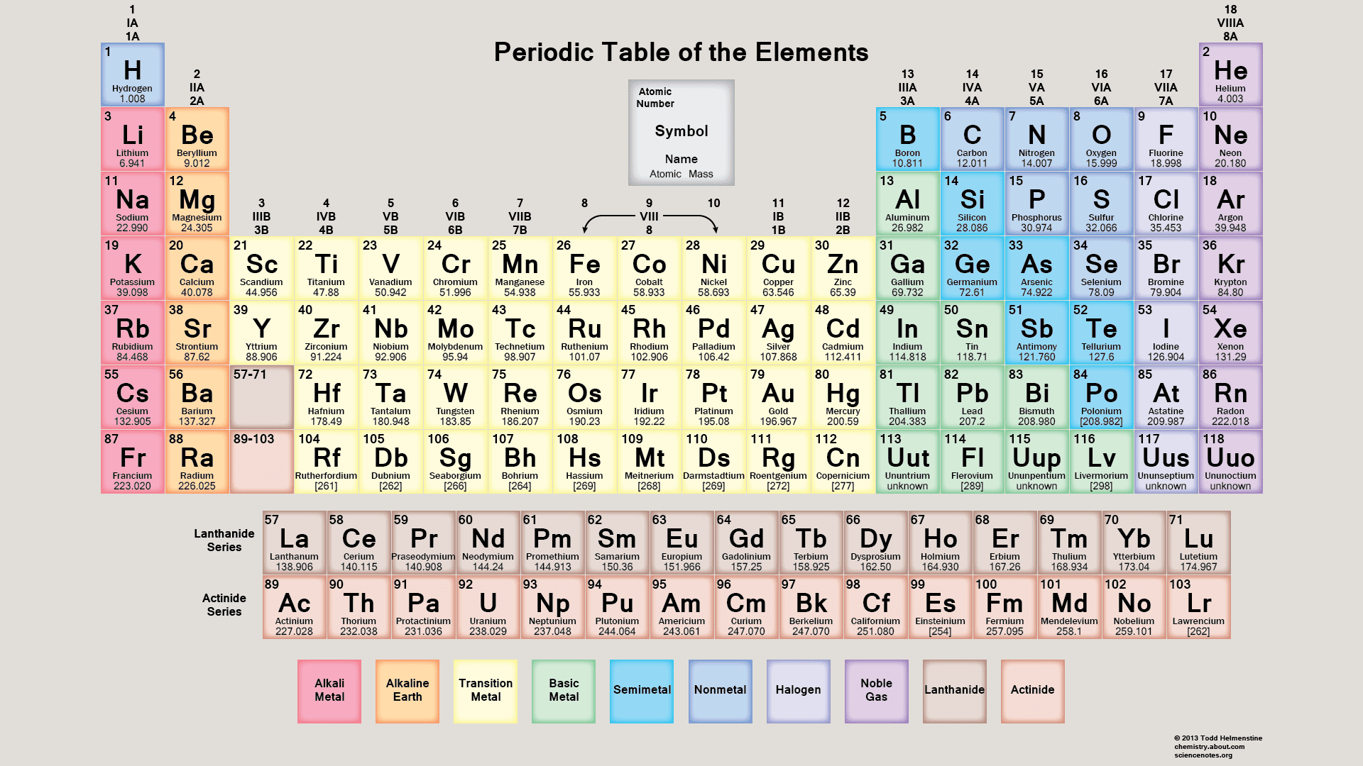 printable periodic table of elements for kids