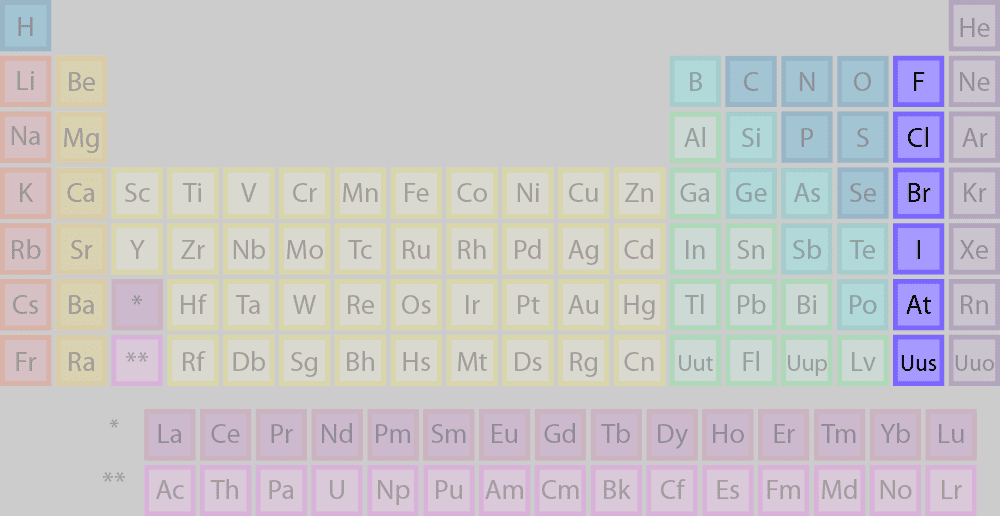 halogens periodic table