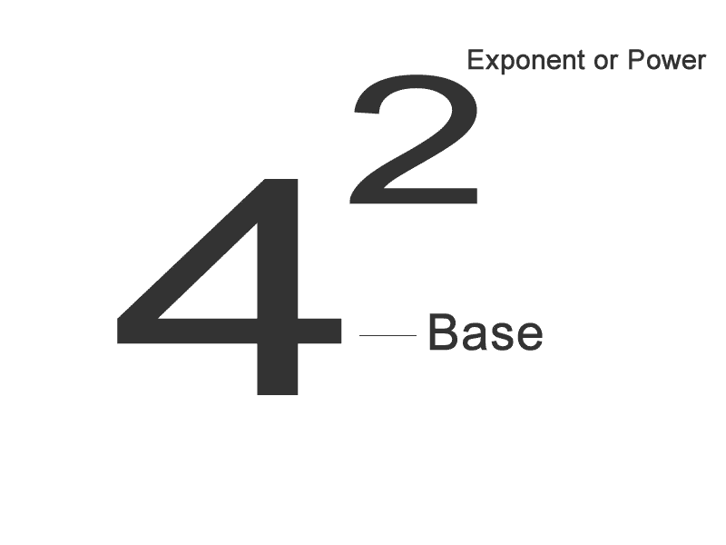 What are exponents? Scientific notation and the use of exponents ...