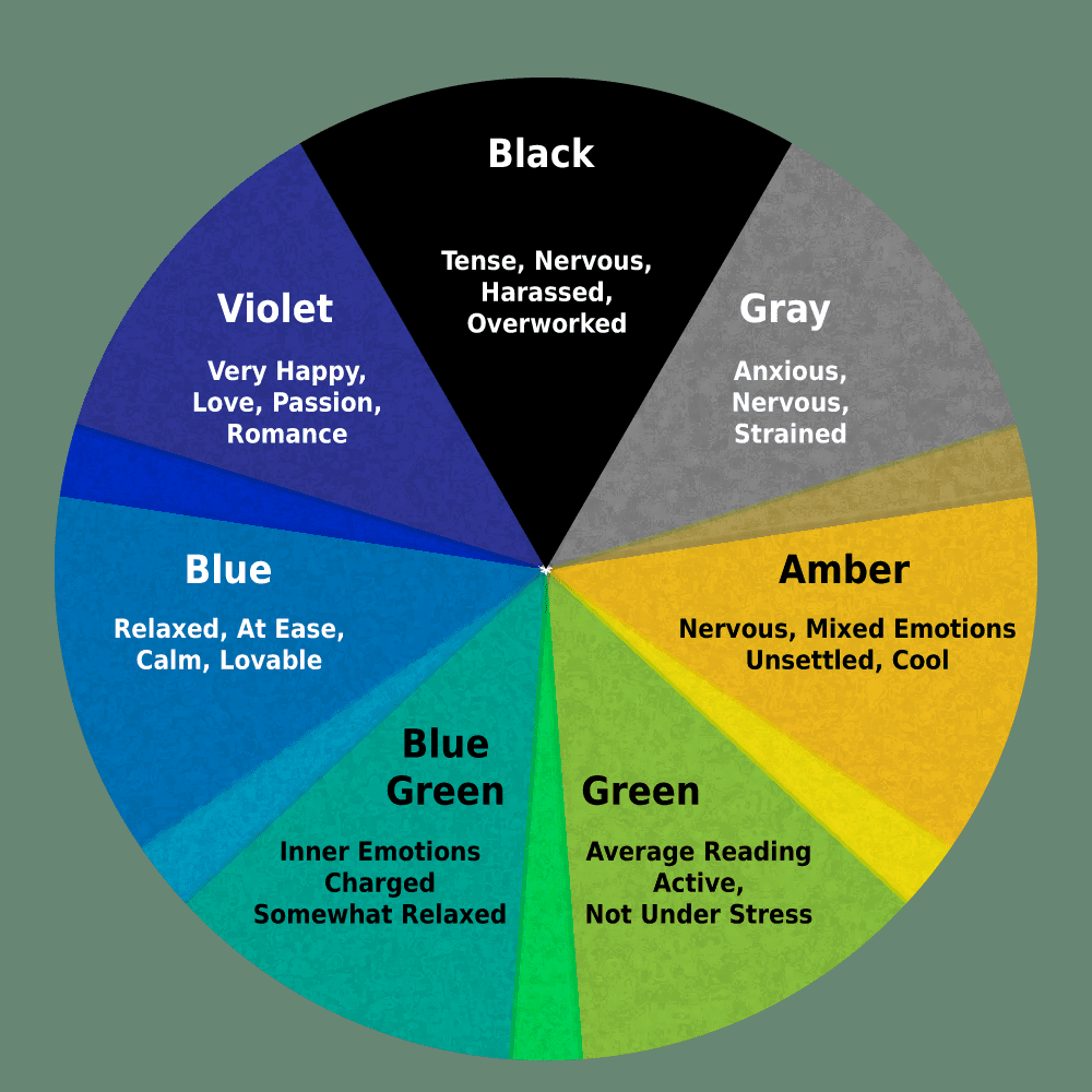 Mood Ring Colors and Meanings