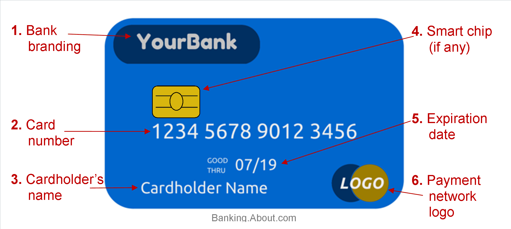 is your routing number on your debit card
