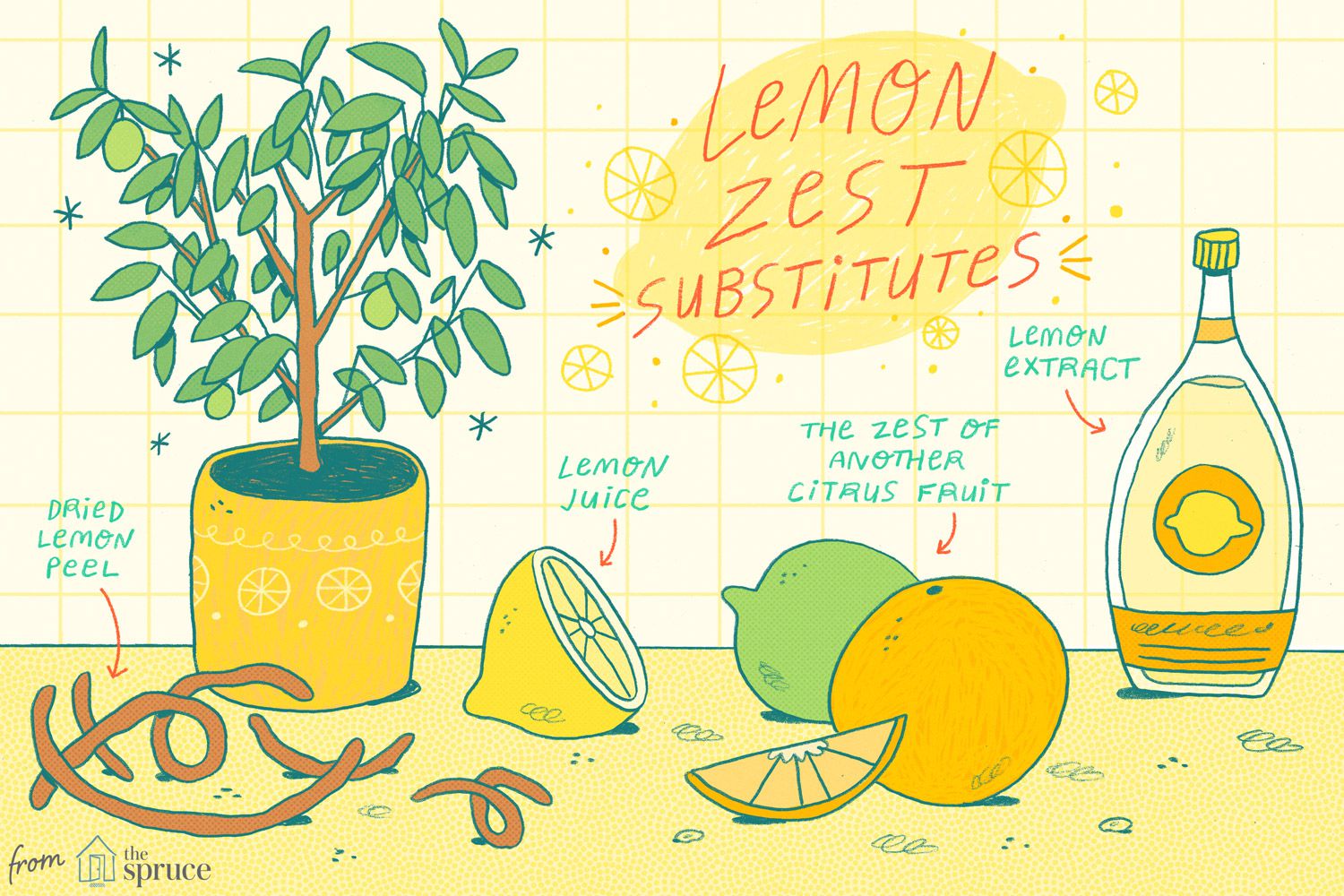 Lemon Heading Photo