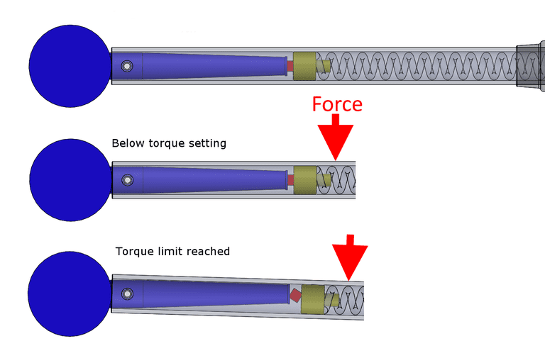 How To Use A Torque Wrench