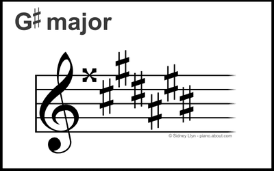 f sharp major vs g flat major