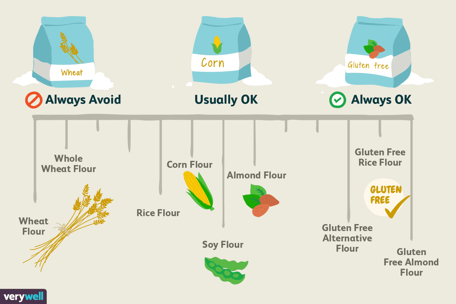 which-types-of-flour-are-gluten-free