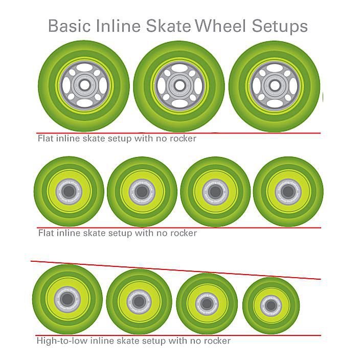 What to Know Before Buying Your Wheels