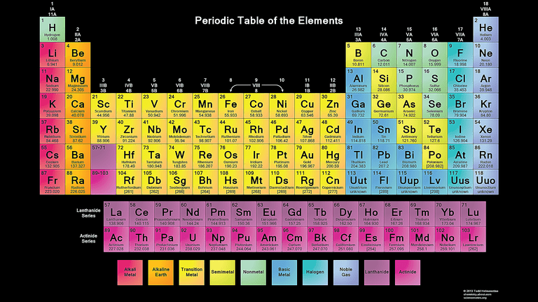 printable periodic table of elements with names color