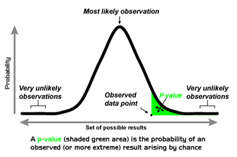 p-value-dictionary-definition