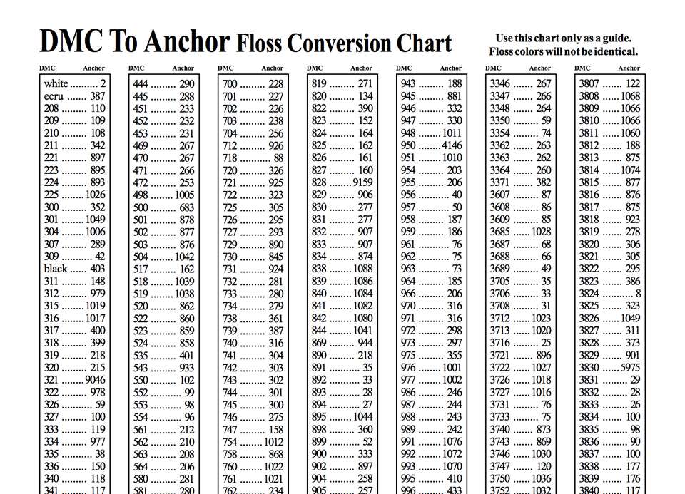 conversion-charts-for-embroidery-thread-and-floss