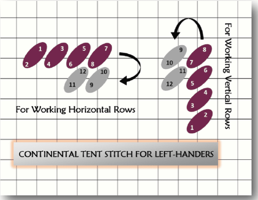 Continental Tent Stitch for Right and Left-Handers