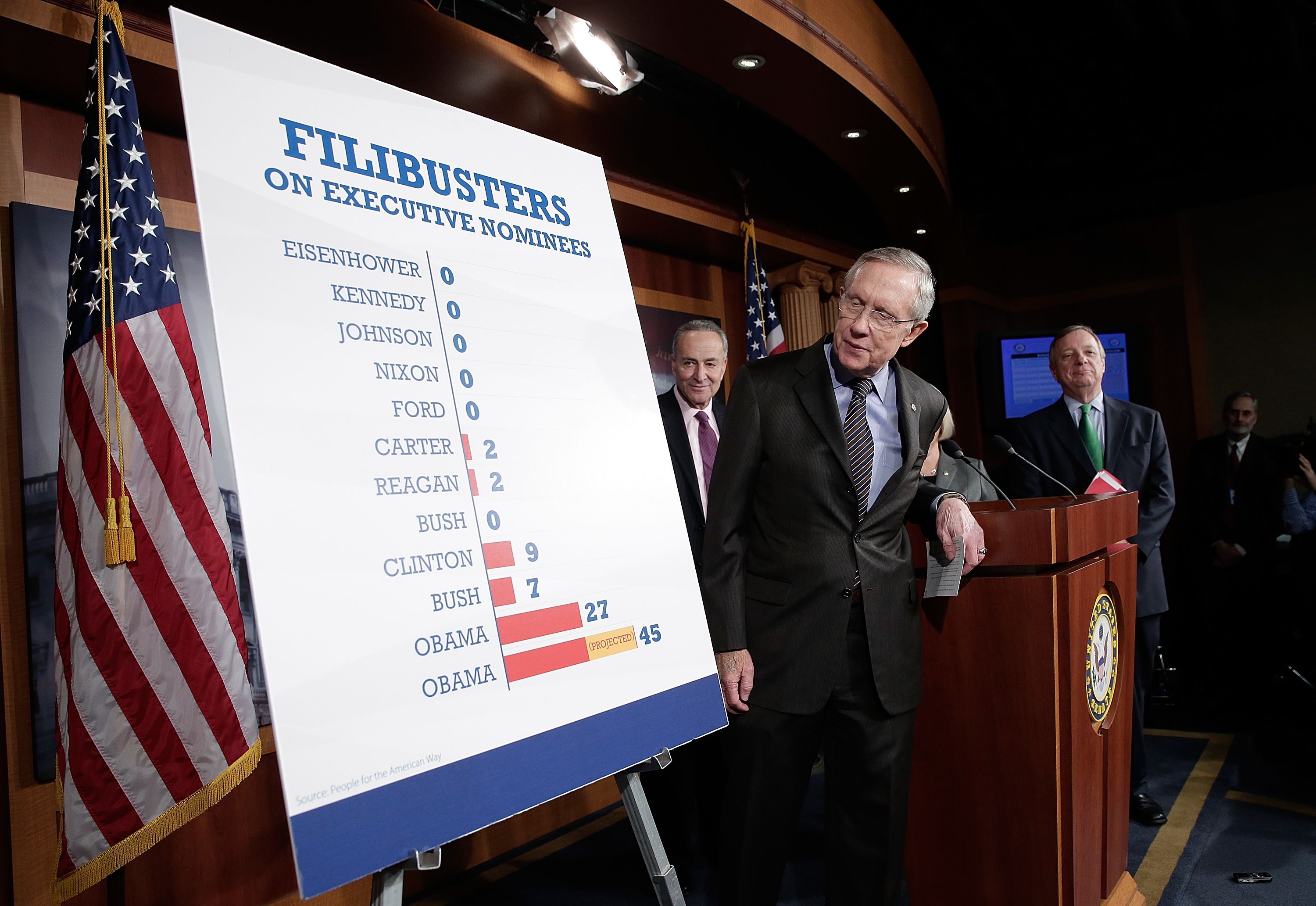 What Is a Filibuster in the US Senate?