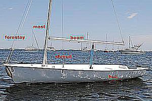 An Introduction to Sailing