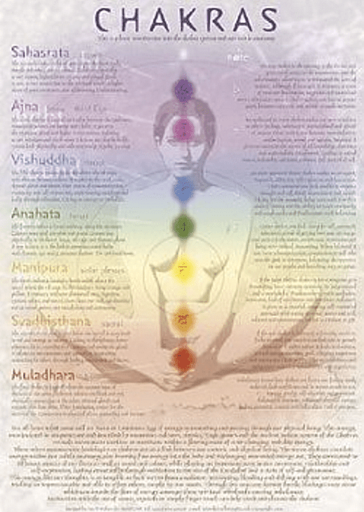 10 Beautiful Chakra Posters You Can Buy
